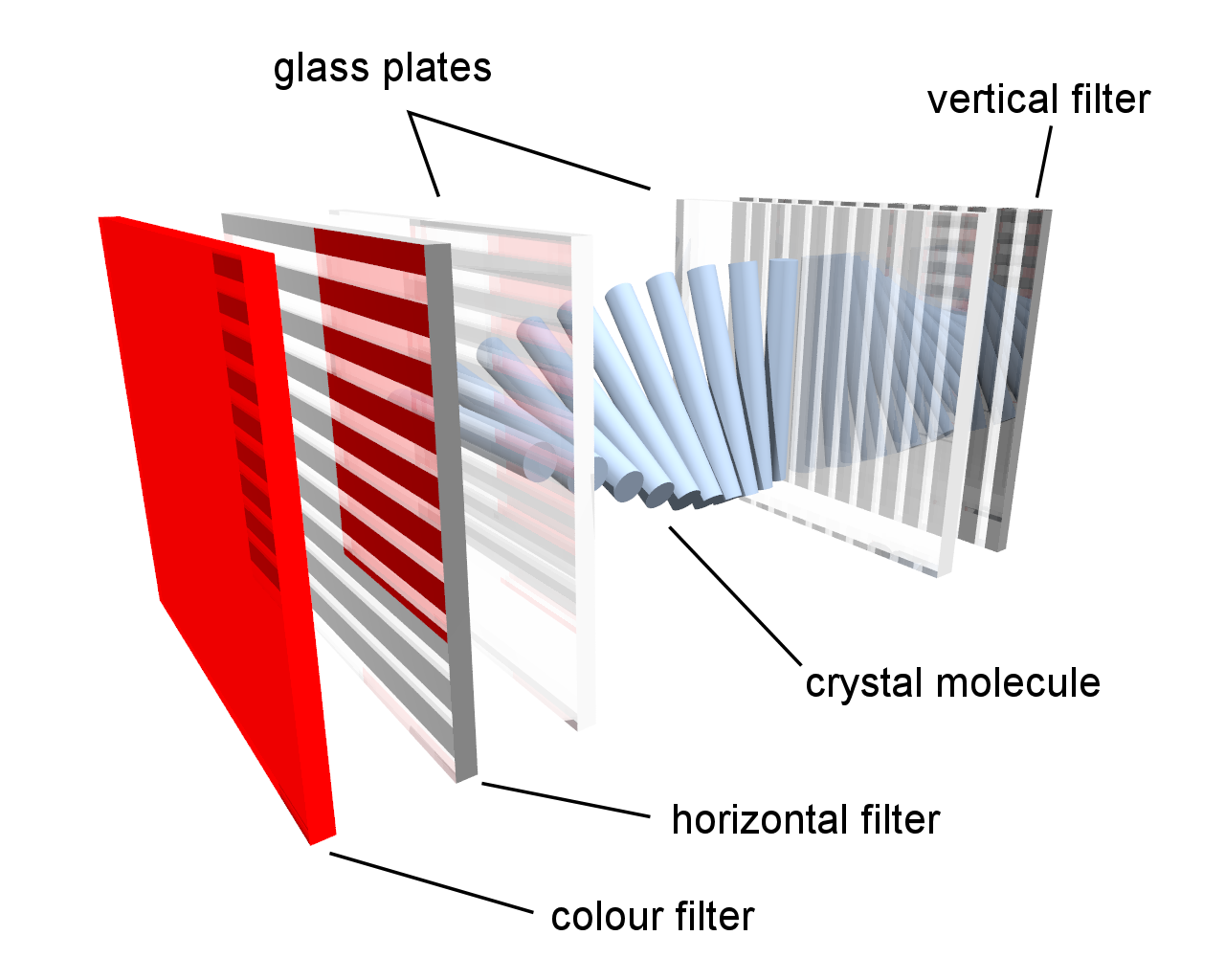LCD_subpixel_en – Tecnosivar